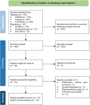 Cetirizine for the treatment of allergic diseases in children: A systematic review and meta-analysis